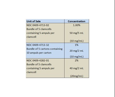 How Supplied 2 (How Supplied 2)